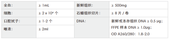 全外显子测序-收样要求-阅微基因