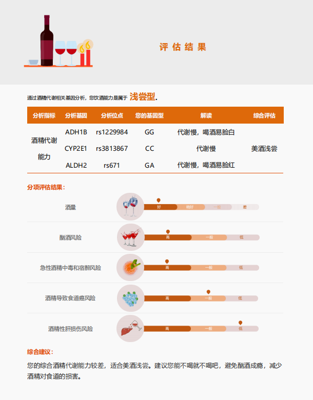 阅微基因酒精代谢基因检测报告示例