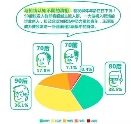 阿里健康《拯救脱发趣味白皮书》_阅微基因