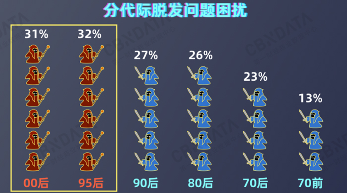 丁香医生_《2020国民健康洞察报告》_阅微基因