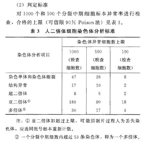 人二倍体细胞染色体分析标准 图源《中国药典》2020版_一文读懂染色体核型分析_阅微基因