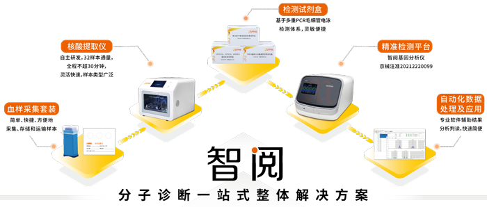 世界高血压日_阅微基因_分子诊断一站式整体解决方案